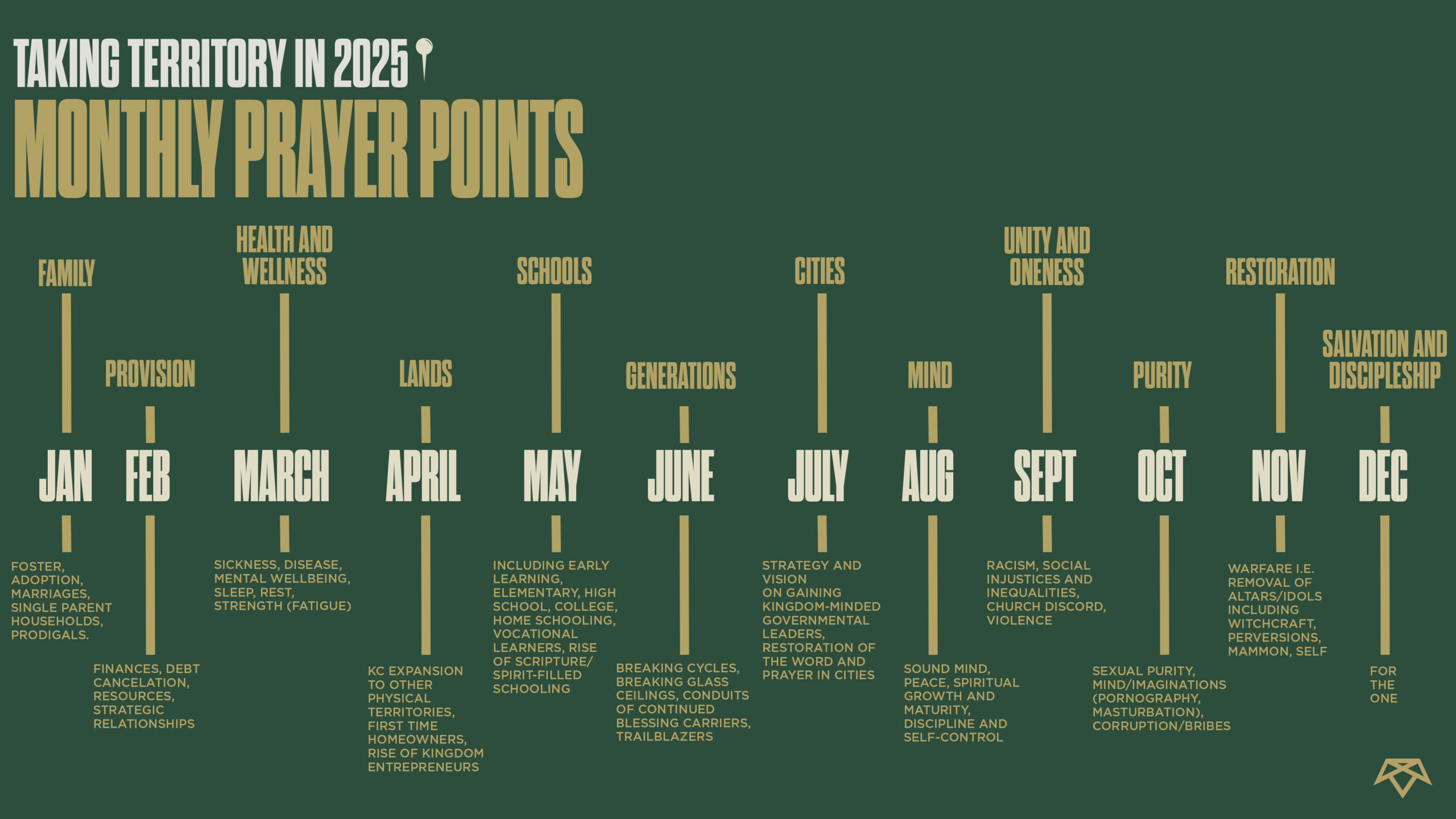 taking territory prayer timeline